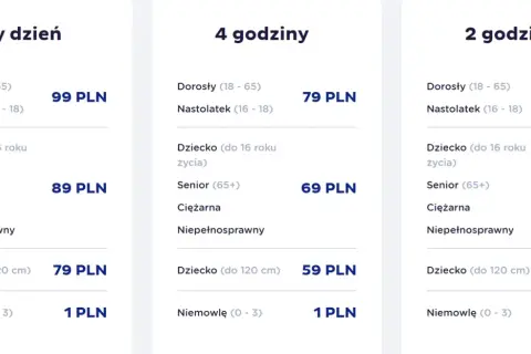 Cennik Suntago: cały dzień od 99 PLN, 4h od 79 PLN, 2h od 59 PLN. Różne ceny dla dorosłych, dzieci, seniorów.